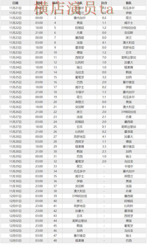 世界杯投注注册实时比分信息怎么看全攻略 世界杯投注注册实时比分信息怎么看全攻略